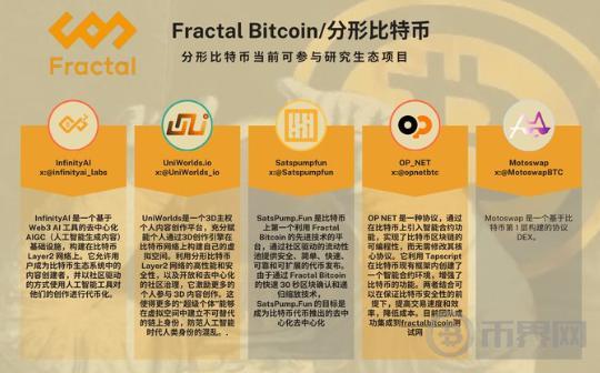 Fractal Bitcoin 16款最优生态项目盘点图标