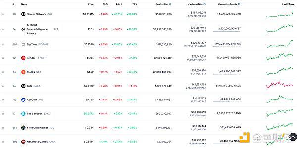 源码 - 蜡笔傻新源码的店铺免费USDT/USDC游戏推荐/注册送币链游大全/边玩边赚新选择 - 互站网