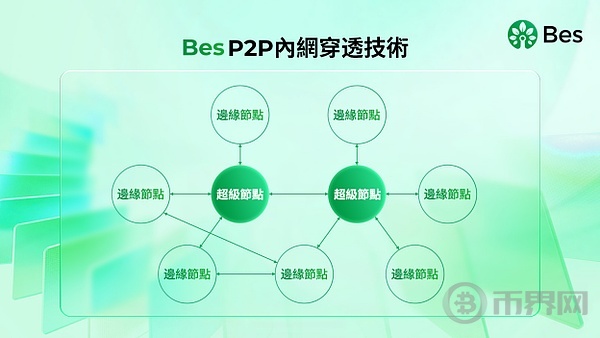 金字塔能量AI智能净化器：基于DDO公链的去中心化数据安全与自动化空气管理探索