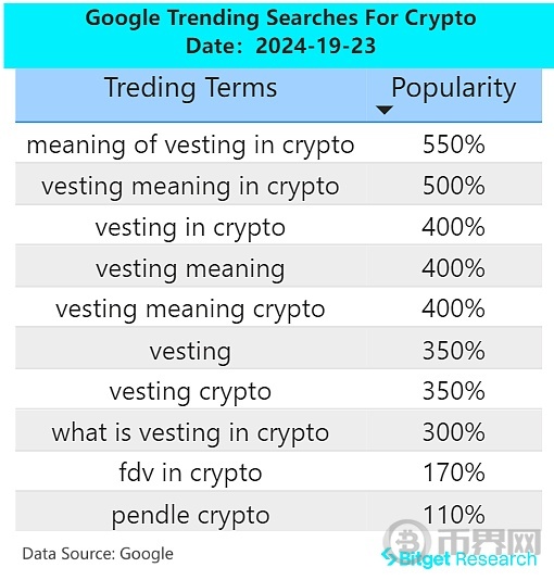 Bitget 研究院：SUI生态TVL突破9亿美金创新高，Solana Breakpoint利好频出支撑SOL远期价格 image 1