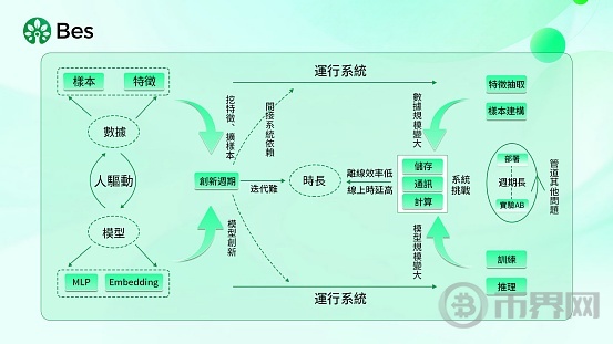 金字塔能量AI智能净化器：基于DDO公链的去中心化数据安全与自动化空气管理探索