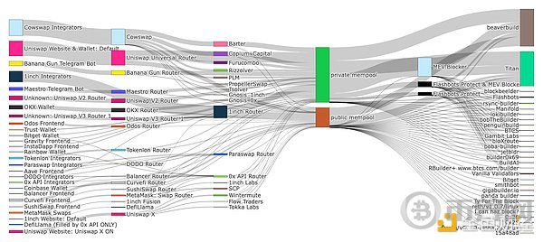 图 2. 2024 年 9 月 30 日编辑的 Orderflow.art Sankey