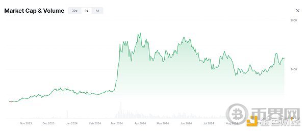 meme币持仓超2400万美元、喊单一呼百应，火出圈的Murad是谁？