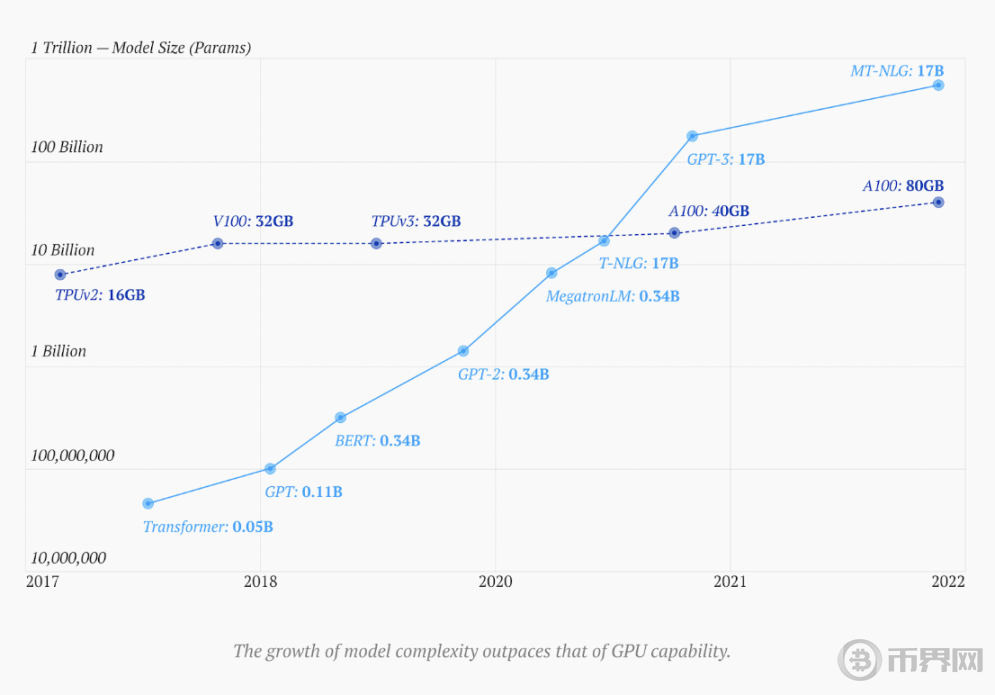 边缘AI2025年核心技术叙事？(图2)