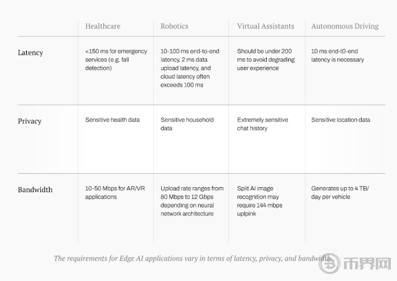边缘AI2025年核心技术叙事？(图1)