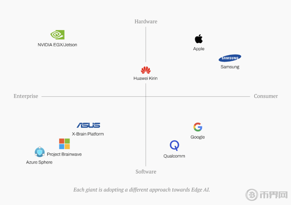 边缘AI2025年核心技术叙事？(图3)