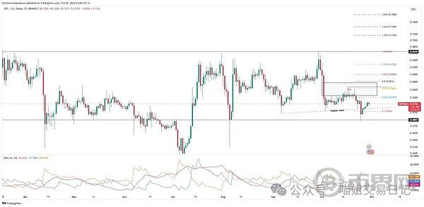 XRP / USD 1 日图（来源：TradingView）