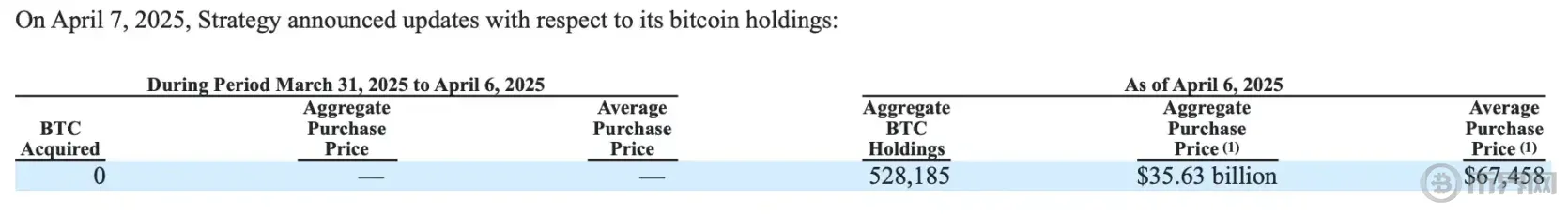 如果微策略被迫出售BTC，极端情况下会给市场带来多大抛压？