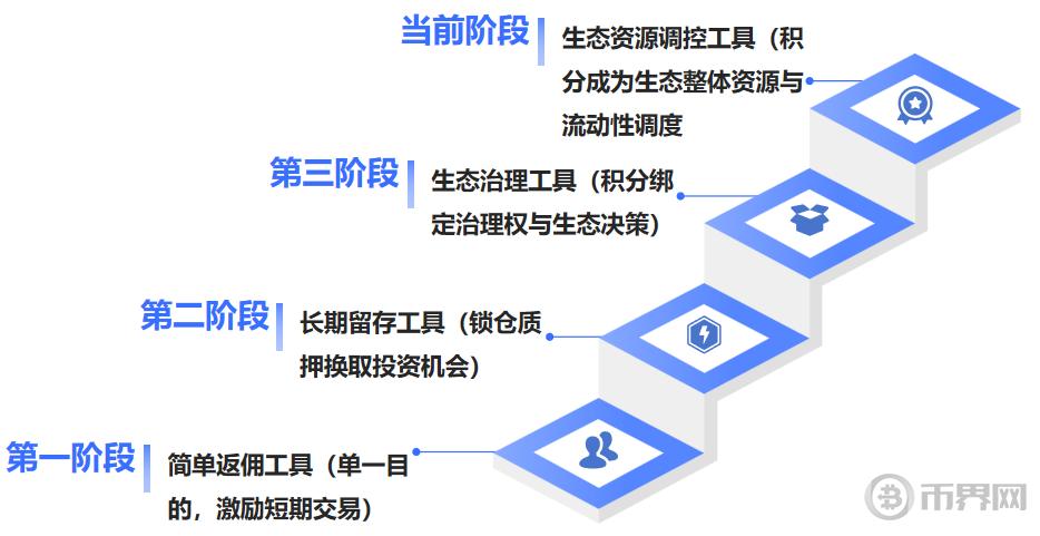 圖片來(lái)源：Nomos Lab 根據(jù)公開資料整理