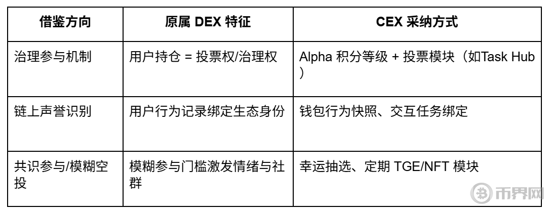 圖片來(lái)源：Nomos Lab 根據(jù)公開資料整理
