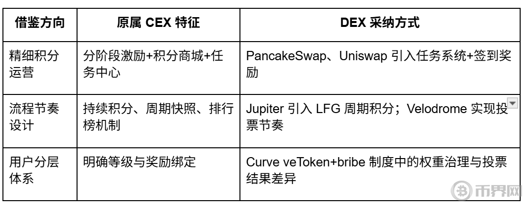 圖片來(lái)源：Nomos Lab 根據(jù)公開資料整理