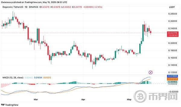 get?code=M2RjOWMyYTFiMzk2NDY0NjFiZTgyZjI2Mzc3ZDJmNGEsMTc0NzM2MTU1MTg3OA==