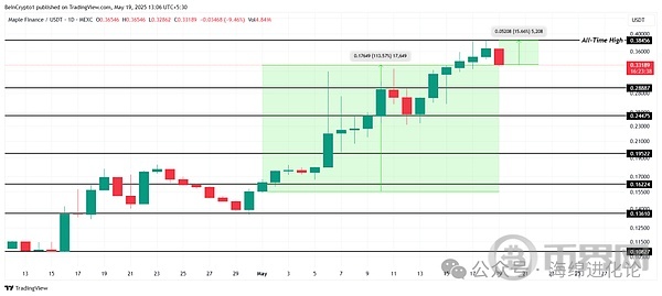 糖漿價(jià)格分析。