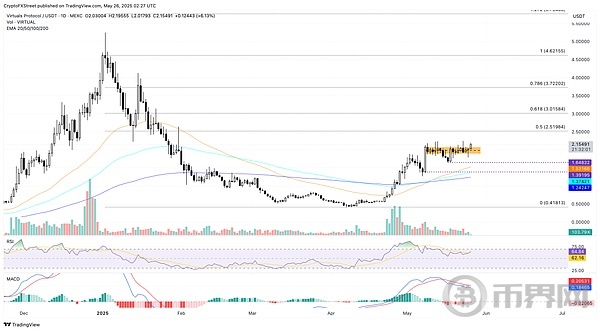 ZCASH 区间突破