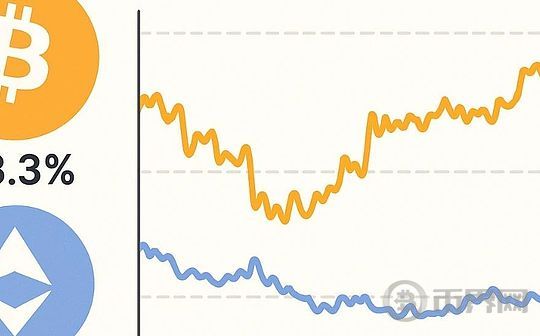 龙头资产统治力 比特币Donminance可以长期保持吗?