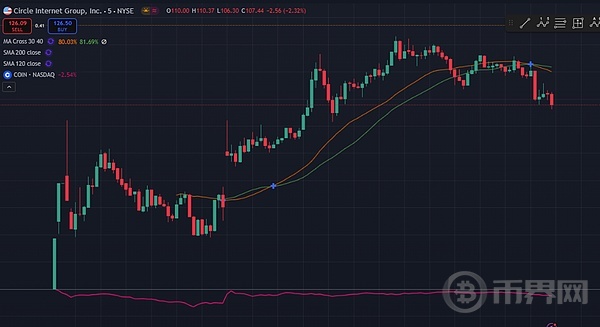 破解Circle百倍估值：为什么稳定币发行不是门好生意