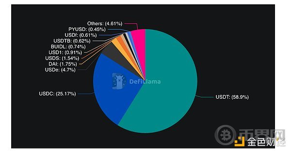Tether 的合规冒险