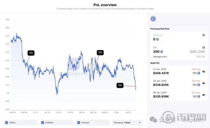 以太坊困局：Meme戰(zhàn)爭、Layer2反噬與價值重估生死線