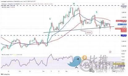 以太坊困局：Meme戰(zhàn)爭、Layer2反噬與價值重估生死線