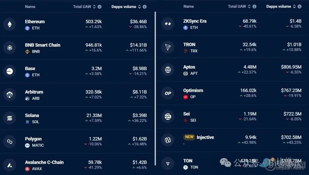 以太坊困局：Meme戰(zhàn)爭、Layer2反噬與價值重估生死線