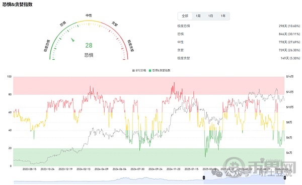 比特币以太坊山寨币行情分析及操作建议