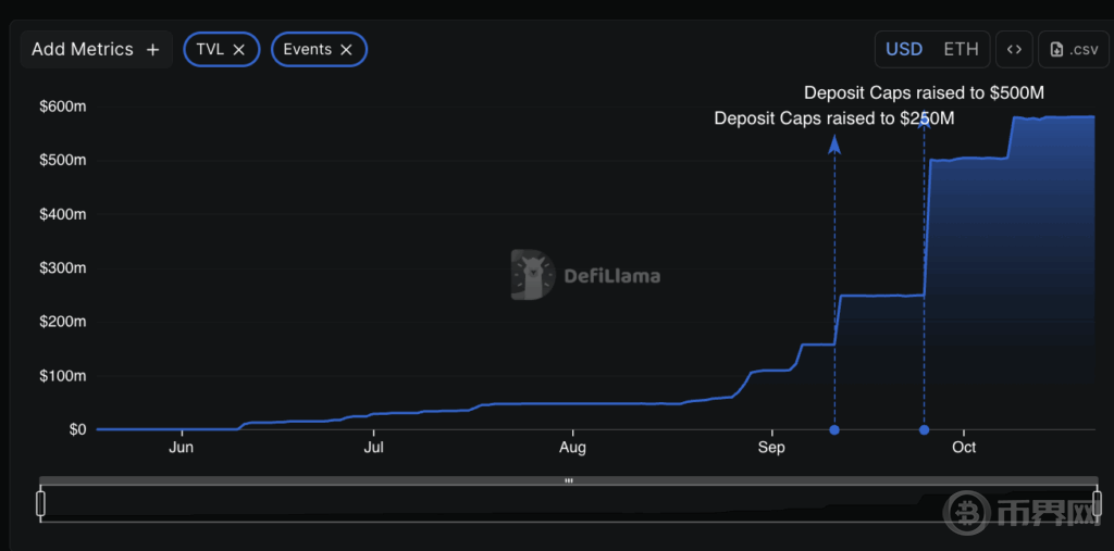 Pluralis 控制面板