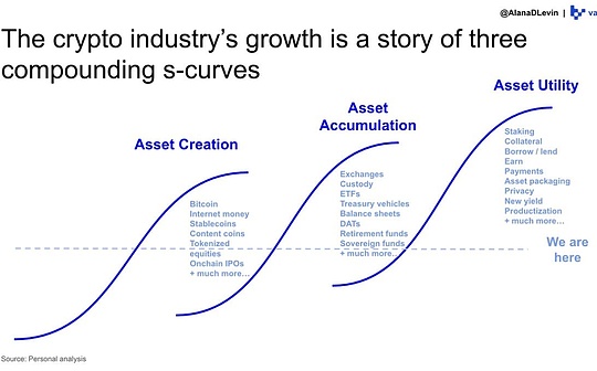 Variant：2025年加密行业主要趋势和机遇