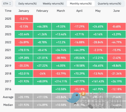 以太坊困局：Meme战争、Layer2反噬与价值重估生死线