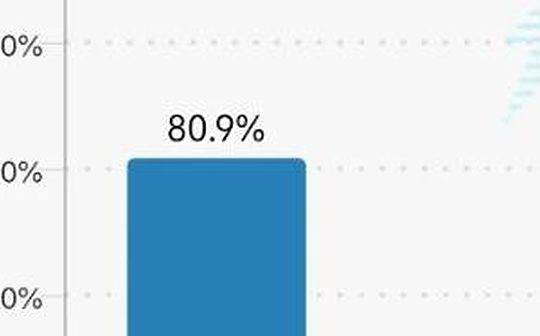 12月降息概率上升 美股比特币可能迎来一波主升浪
