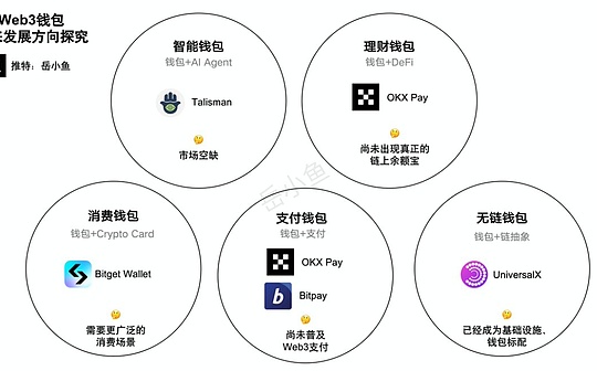 Web3钱包未来5个重点发展方向