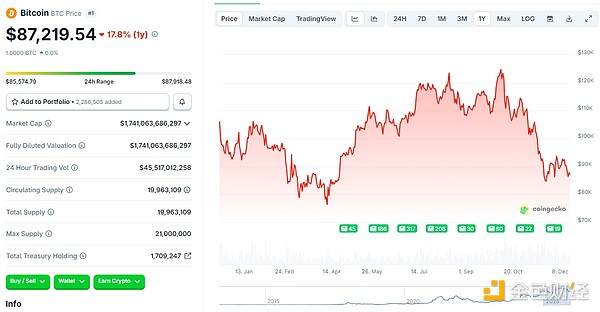 2025年BTC价格走势回顾：从10万到12万美元的四季轮回