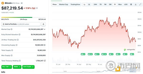 BTC价格2025年走势图
